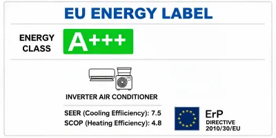 ErP label